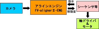 FV-aligner-ENG