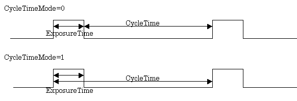 CFvVideoFVC07_cycletime.png