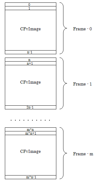 CFvVideoFVC07_linesensor_continuousgrab.png
